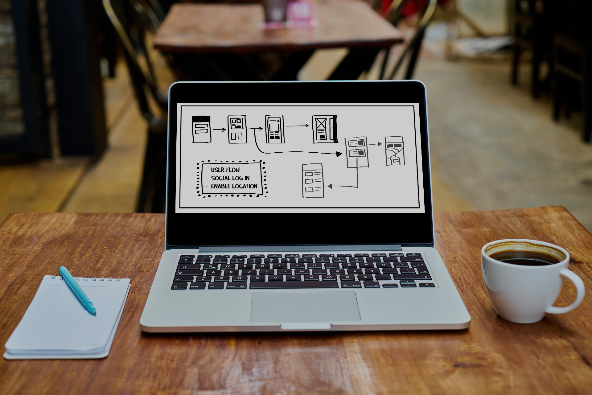 Diagrams of wireframes and the user journey