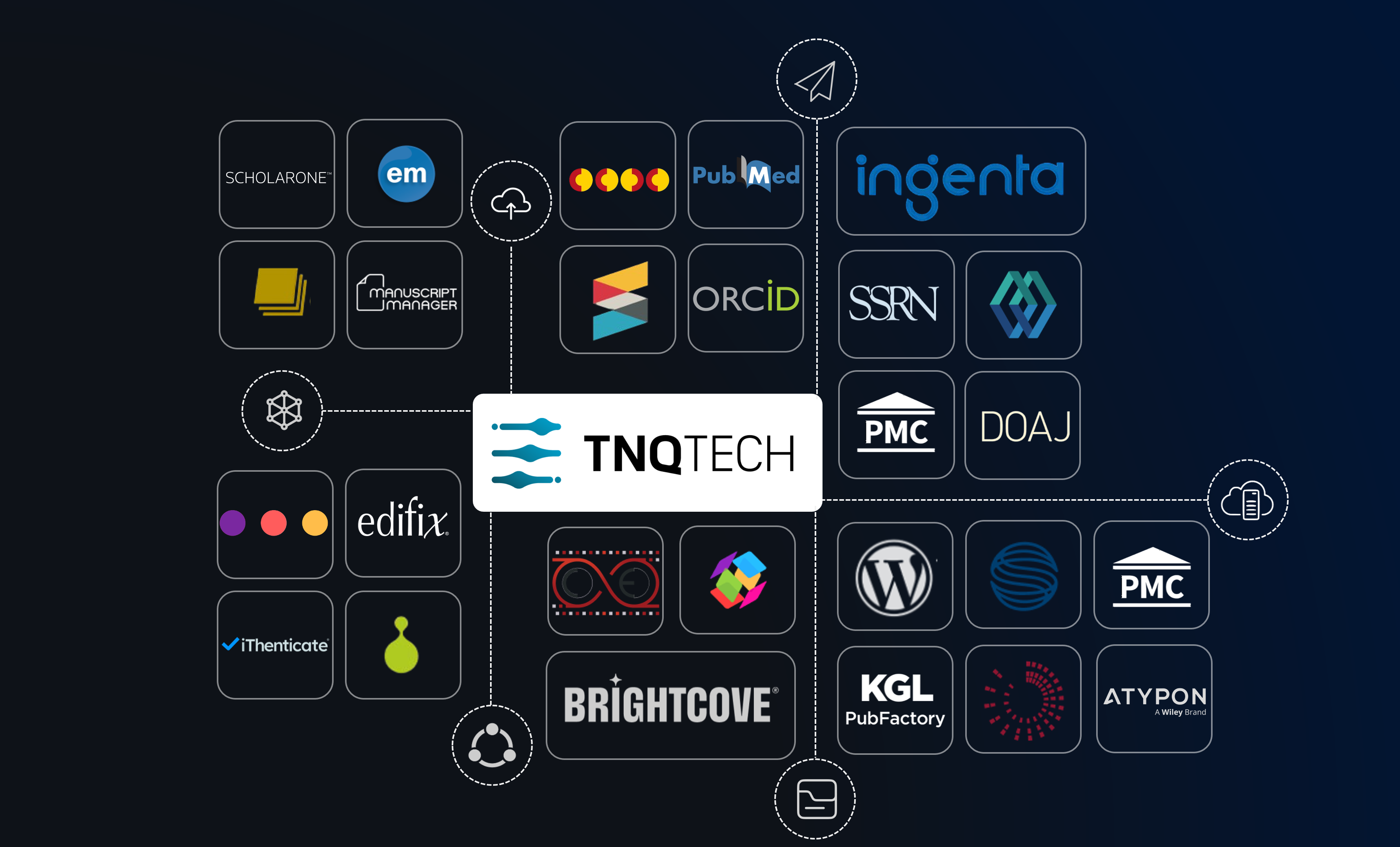 TNQTech integrates with various systems and workflows