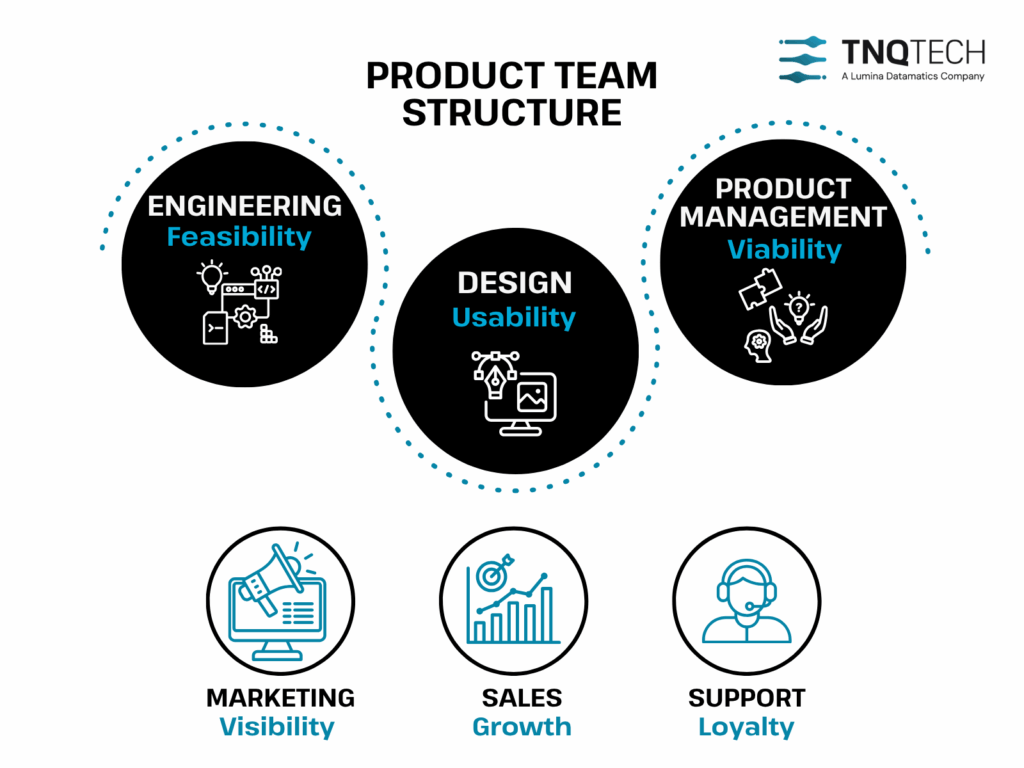 Product teams at TNQTech