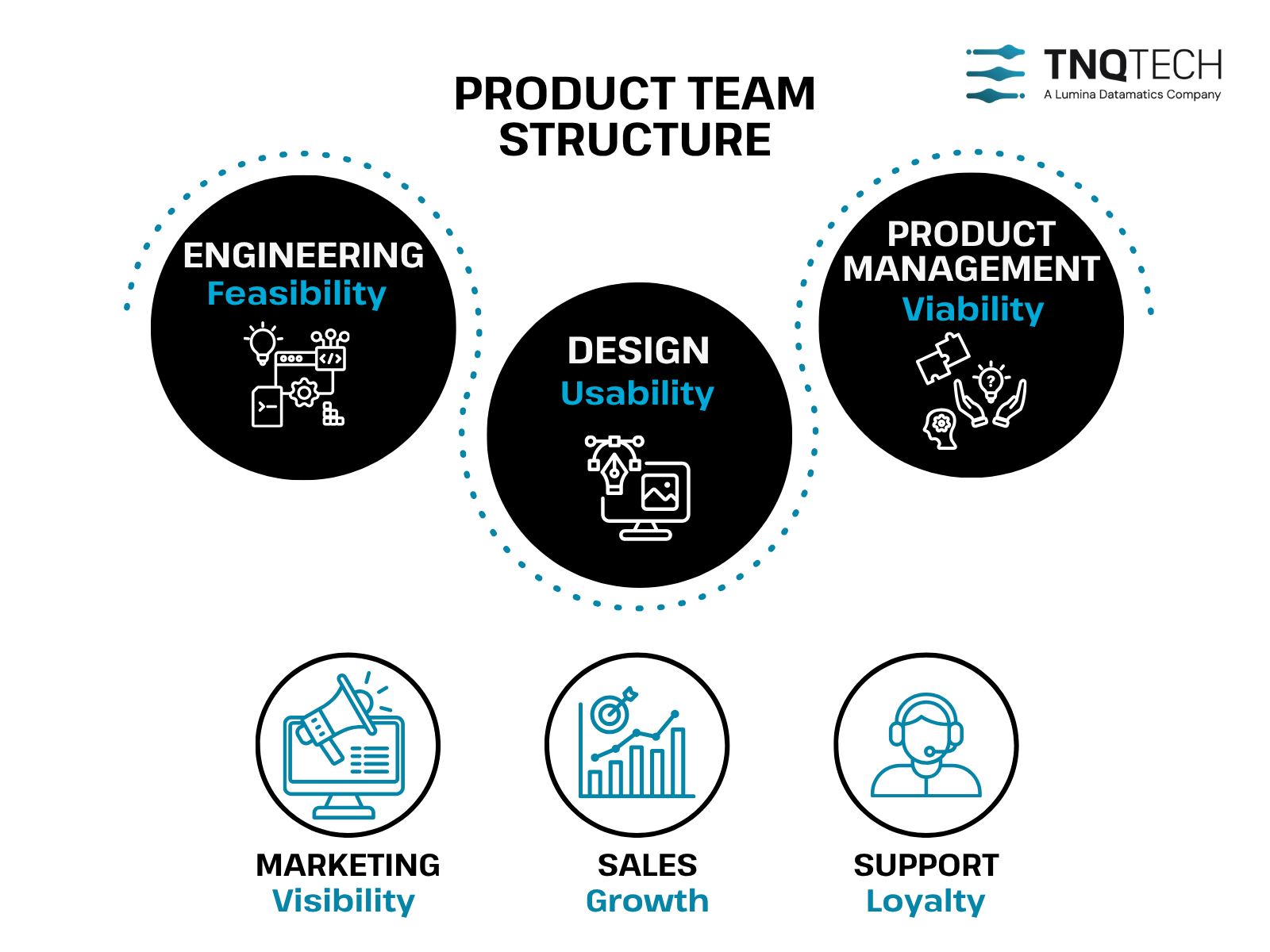 Product teams at TNQTech